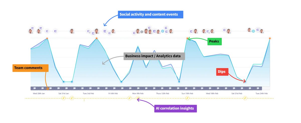 MicroLaunch tweet media