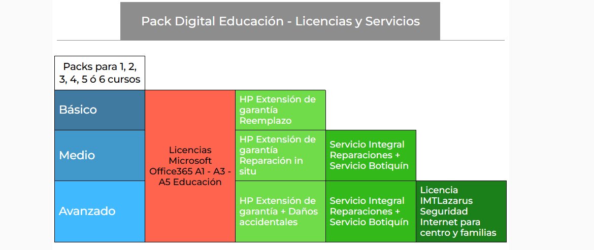 Centros Digitales tweet media