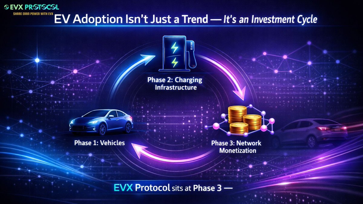 EVX Protocol tweet media