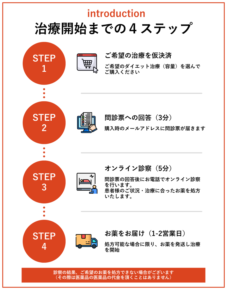 ORIGAMI_pr4's tweet photo. 【診察開始までの流れ】
当院では、LINEでのチャットなどが不要ですぐに診察を受けれることができます💨 

すぐに治療を受けたい方におすすめです✨ https://t.co/vWbaWOquW8