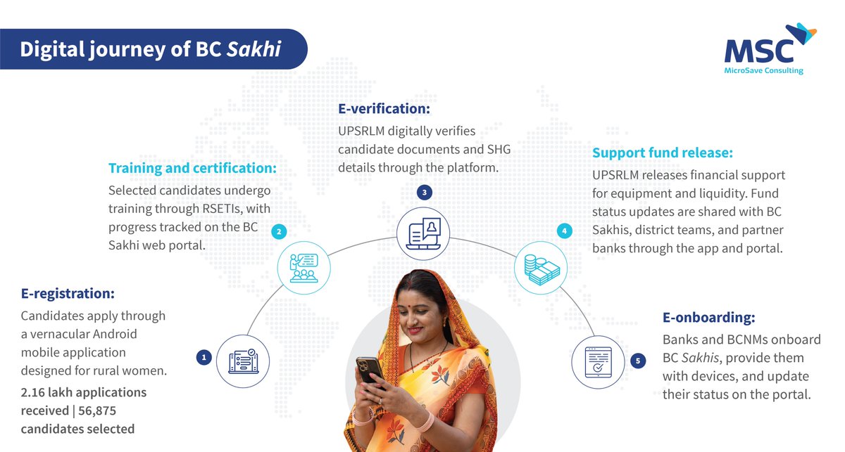 MSC (MicroSave Consulting) tweet media