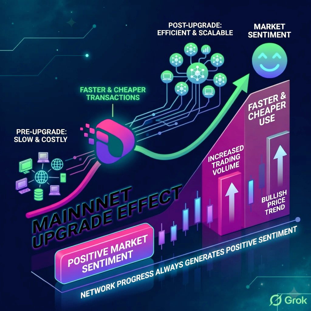 SudhaVasupalli's tweet photo. Mainnet Upgrade Effect: From slow &amp; costly to faster, cheaper &amp; scalable transactions! 🚀 Positive sentiment fuels increased trading volume &amp; bullish price trend.
#MainnetUpgrade #Crypto #Blockchain
#Interlink #ITLG #ITL https://t.co/jsqrdMKGR1