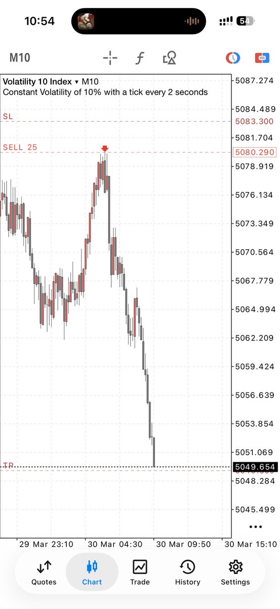 ThatProTrader tweet media
