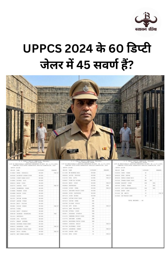 UPPCS 2024 के परिणामों में डिप्टी जेलर पद पर कुल 60 चयनित अभ्यर्थियों में से 45 सवर्ण होने का दावा सोशल मीडिया पर तेजी से वायरल हो रहा है इस खबर के सामने आते ही विभिन्न वर्गों में तीखी प्रतिक्रियाएँ देखने को मिल रही हैं।

योगी आदित्यनाथ की सरकार में अनारक्षित सीटों पर SC, ST और
