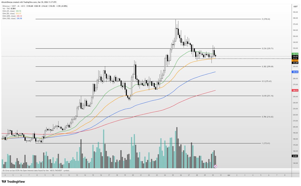 Altcoin Sherpa tweet media