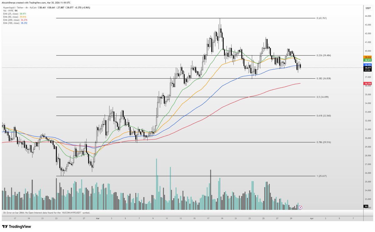 Altcoin Sherpa tweet media