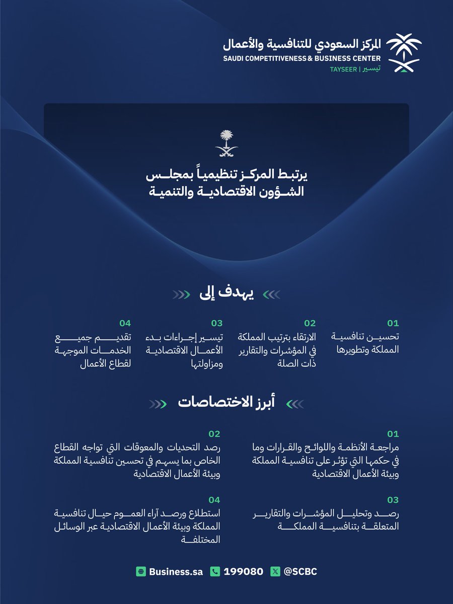 يتكامل #المركز_السعودي_للتنافسية_والأعمال مع 65 جهة حكومية لتنفيذ إصلاحات تعزز تنافسية المملكة وبيئة الأعمال.