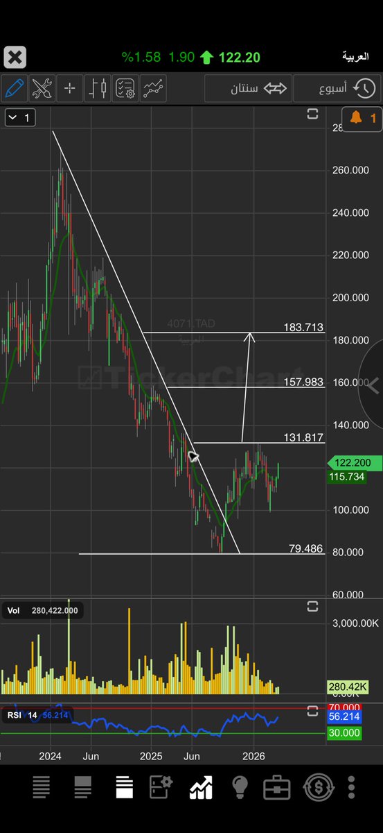 حمود عايد المحيني tweet media