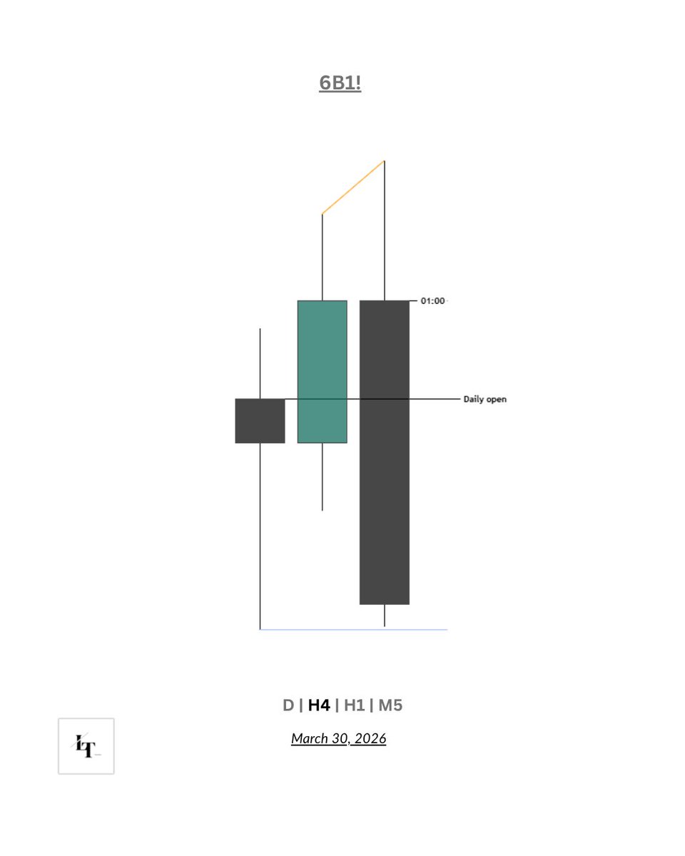 LukeWTX's tweet photo. $GU | 2.6 R https://t.co/liCoreCXWm