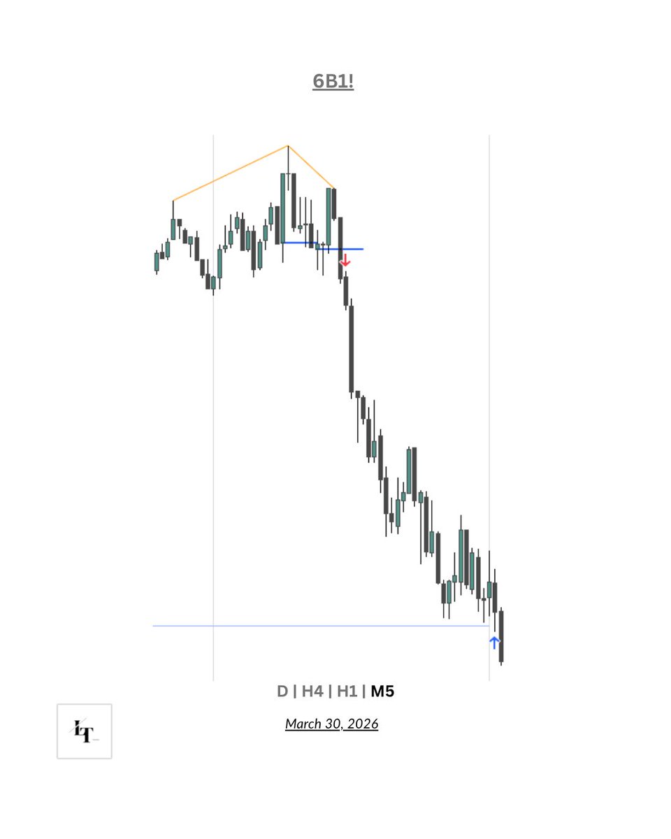 LukeWTX's tweet photo. $GU | 2.6 R https://t.co/liCoreCXWm