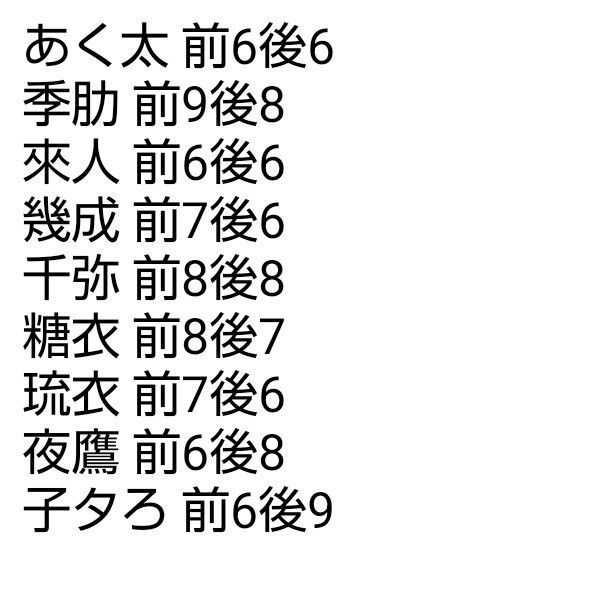 🧡彩︎華(さいか)@お取引🩵 tweet media