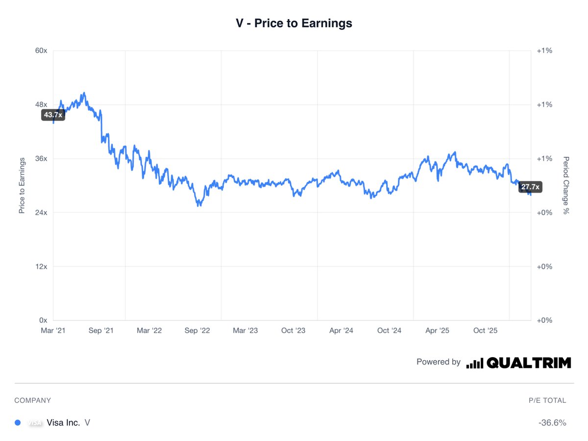 Qualtrim tweet media