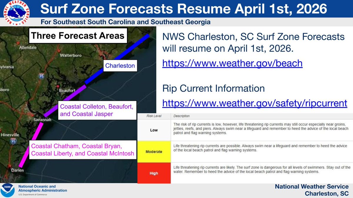 NWS Charleston, SC tweet media