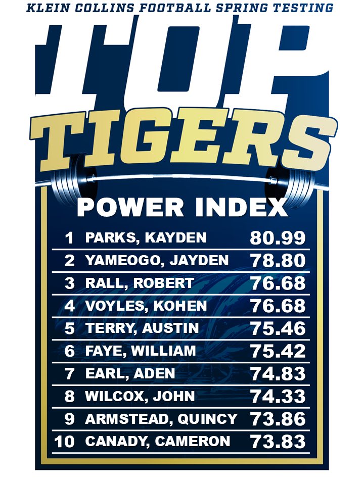 Vertical, Pro Agility, and Power Index #TheKCWay