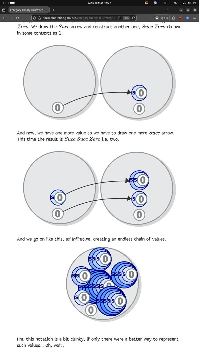 @abuseofnotation@mathstodon.xyz tweet media