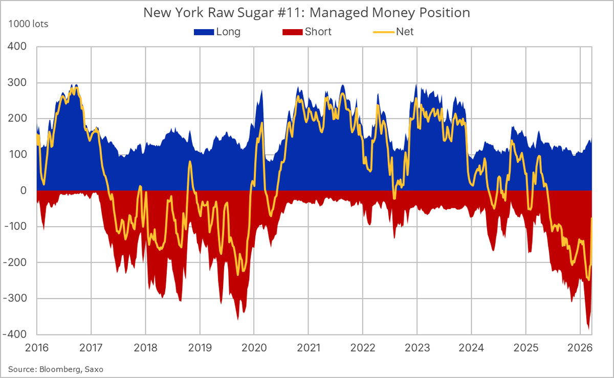 Ole S Hansen tweet media