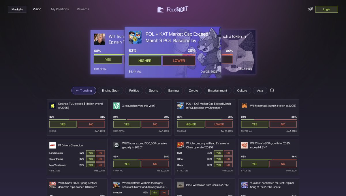 Foresight tweet media