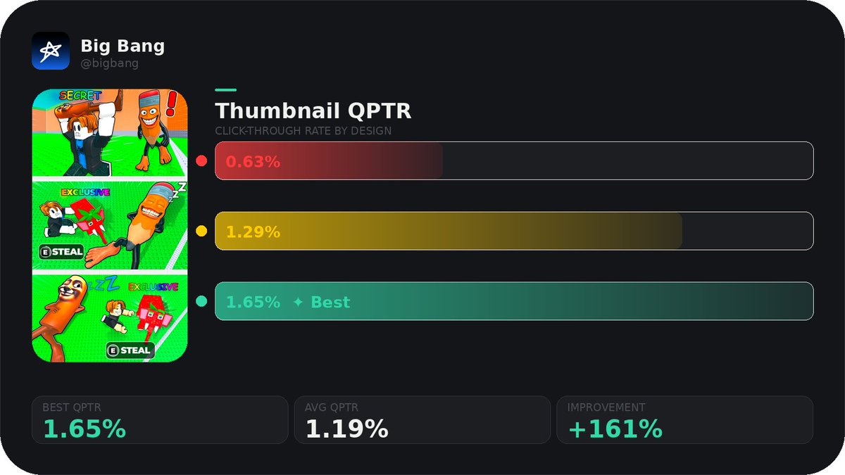 ooStarwarsbccoo's tweet image. Big Bang your Game with us! 📈
big-bang.studio

#RobloxDev