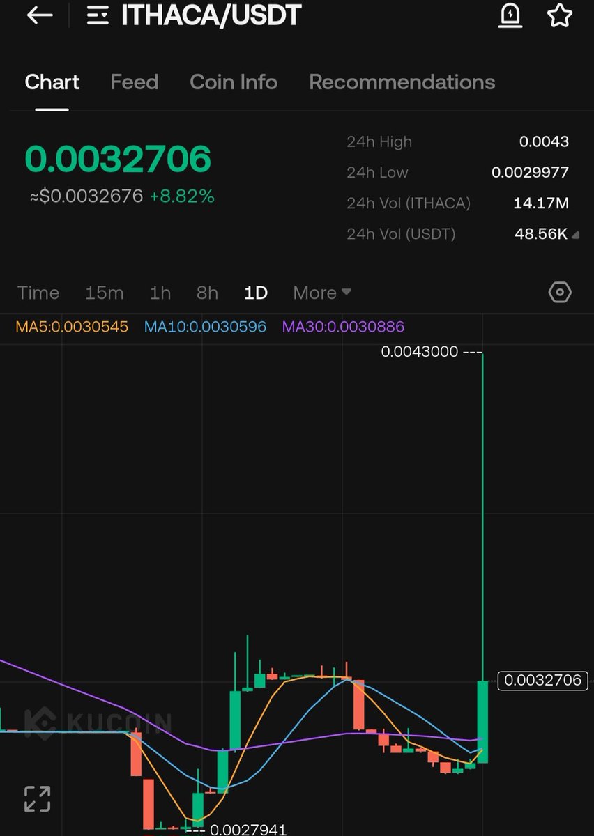 TIGER💥 🐅✍✍ 💥💎 momen tweet media