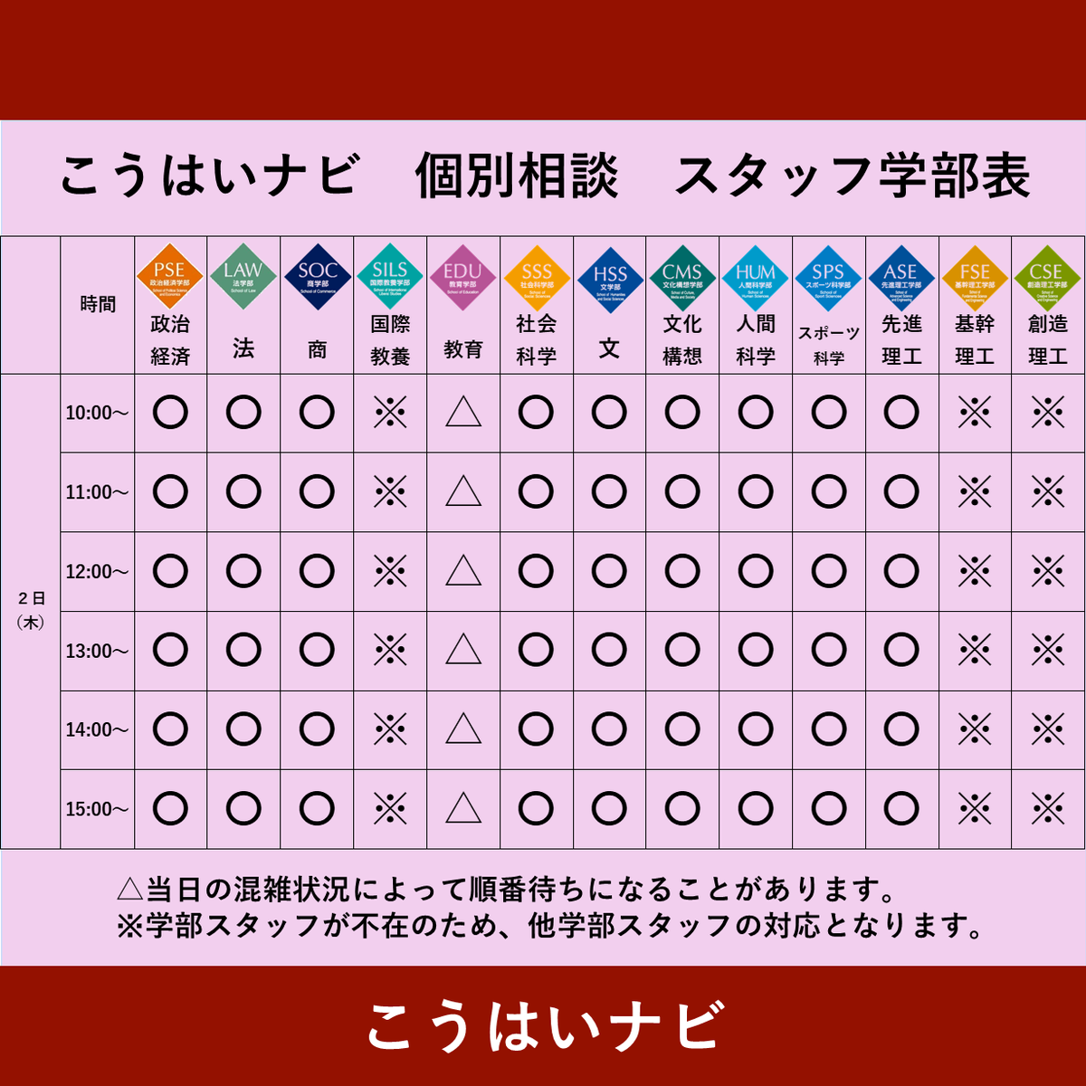 3月31日～4月2日に早稲田キャンパス7号館にて科目登録相談会を開催します！
こちらは、当日のスタッフの人員の目安になります。相談に参加される方は参考にしていただけますと幸いです。事前の予約は不要ですので、ぜひご参加ください！
※当日の混雑状況によって待ち時間が前後する場合がございます。