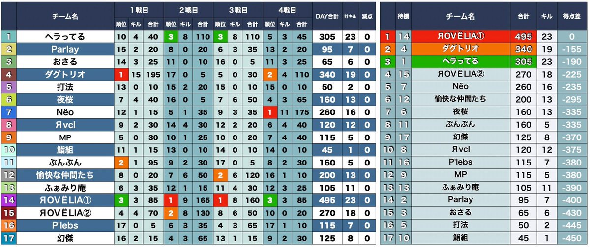 愼丸【Nëxüs/Neö✿ 総代表🐉】 tweet media