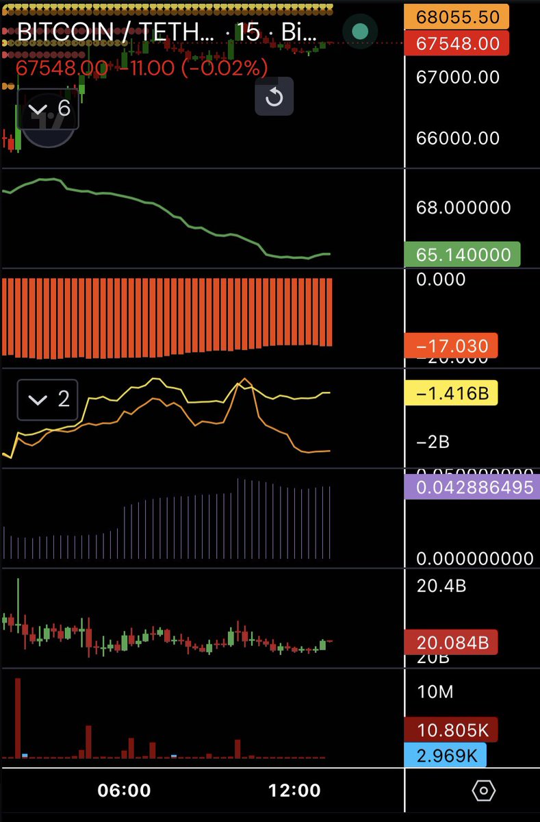 Crypto Wall Street tweet media