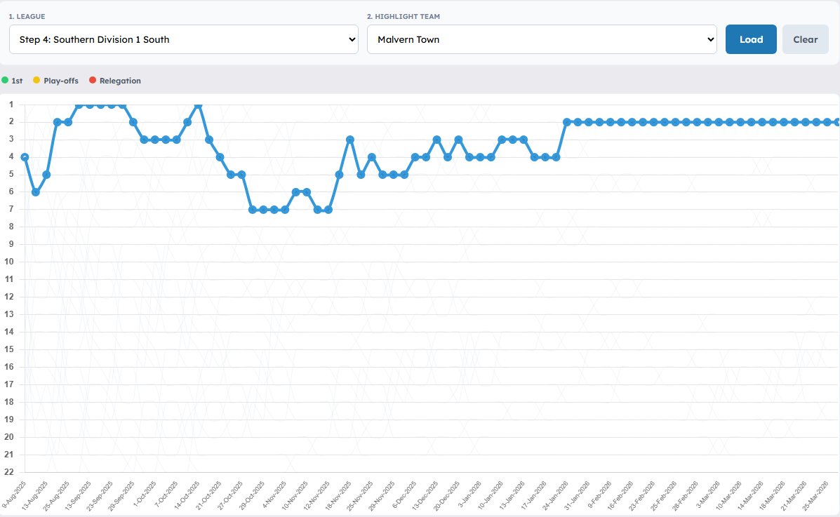 NonLeagueHQ tweet media