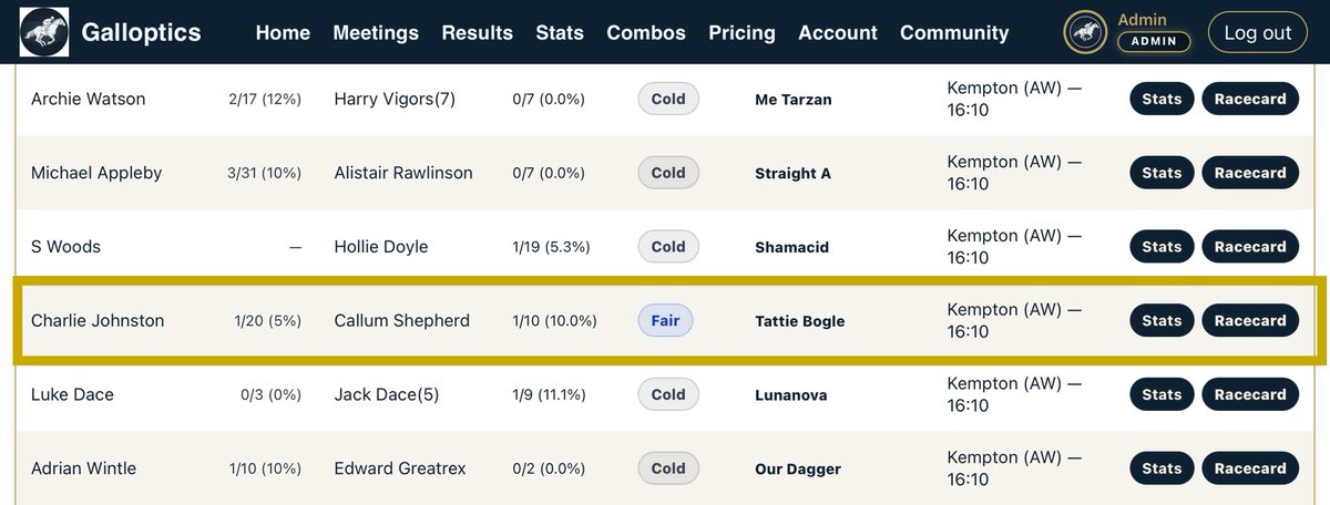Galloptics | Interactive Racecards tweet media