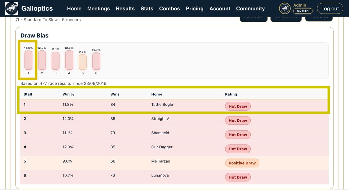 Galloptics | Interactive Racecards tweet media