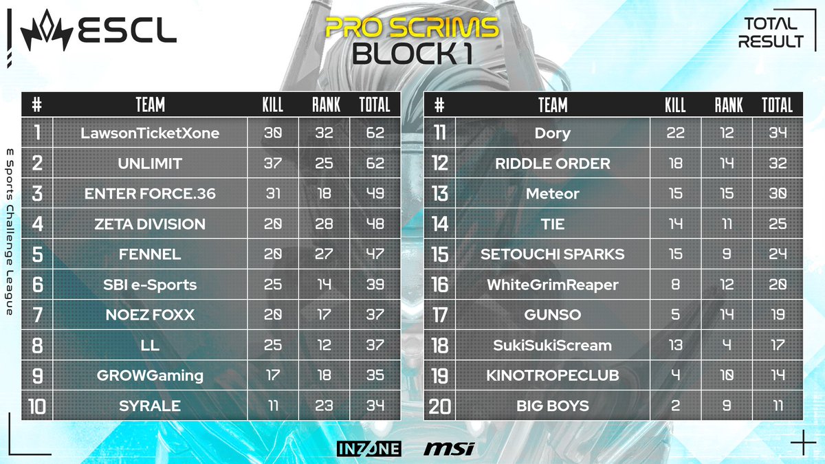 ESCL Official tweet media