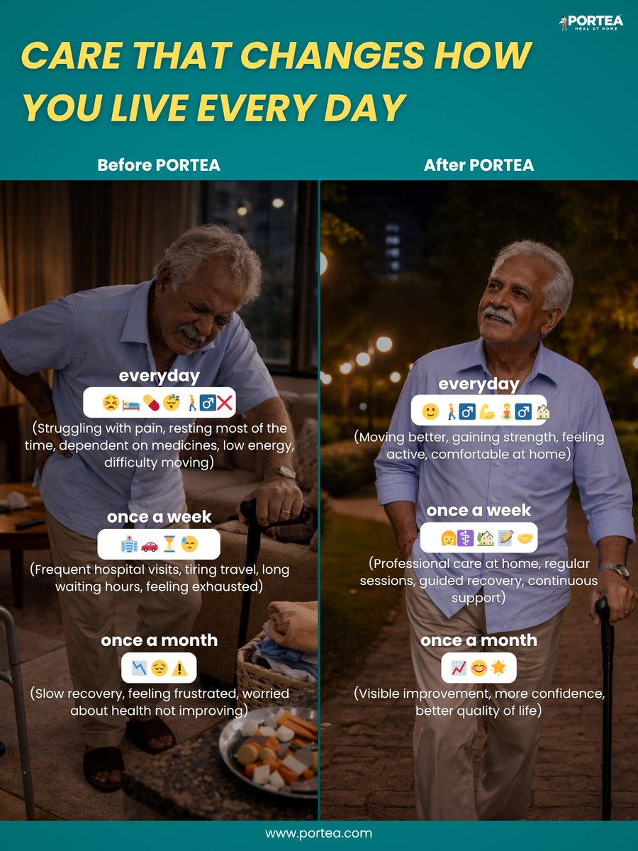 Portea Medical tweet media