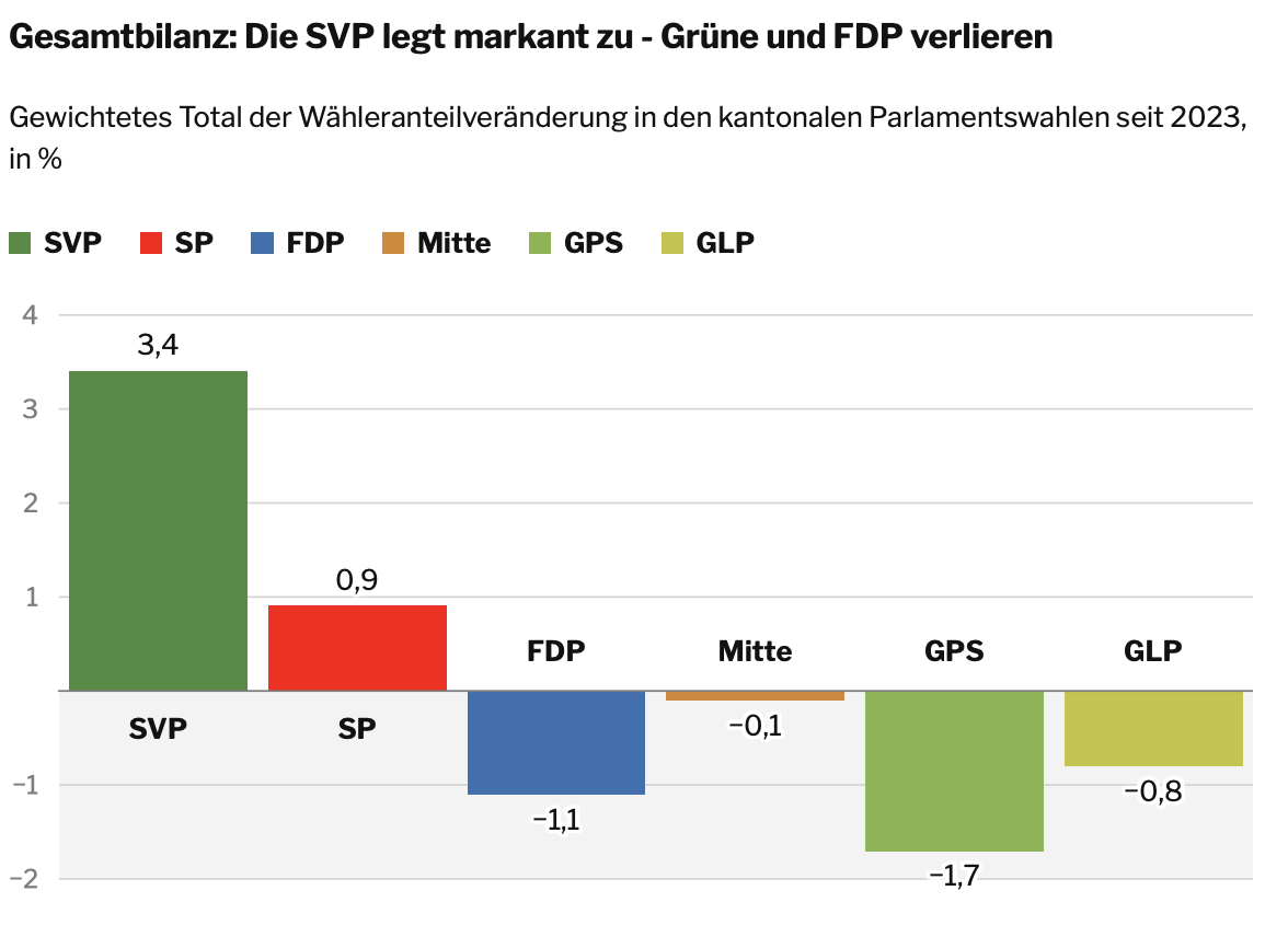 Henry Bühler tweet media