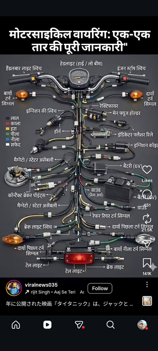 Ajeet Bind tweet media