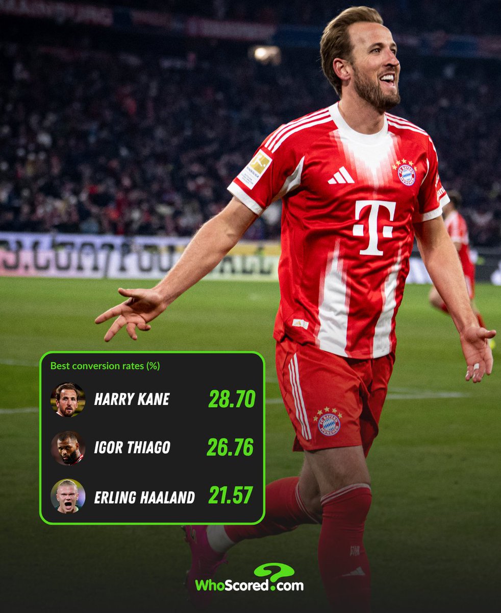 WhoScored tweet media