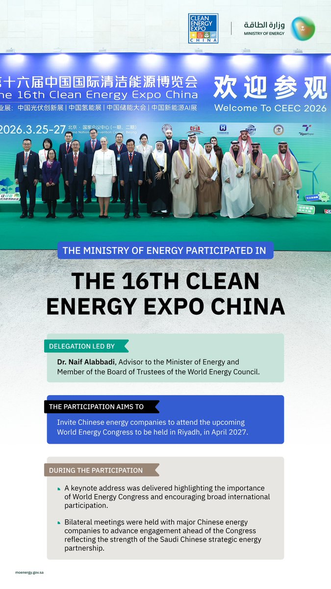 MoEnergy_Saudi's tweet photo. The Ministry of Energy participated in the 16th Clean Energy Expo China (CEEC) to strengthen the Saudi-China strategic energy partnership and invite leading Chinese energy companies to the World Energy Congress in Riyadh in April 2027. https://t.co/FLN8A2ZBGJ
