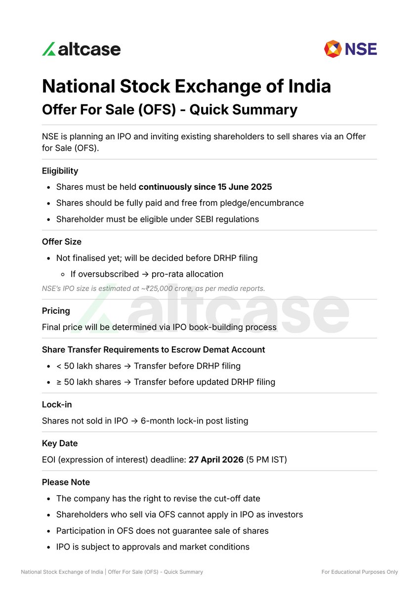 Earlier today, existing share holders received an email for the NSE regarding OFS participation in their upcoming IPO.

We have created a quick one pager to simplify the email notification from the NSE that shareholders can go through.

#NSE #PreIPO #UnlistedShares