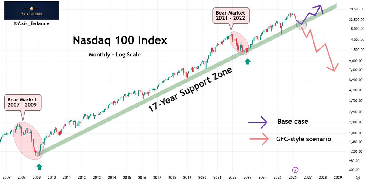 Axis Balance tweet media