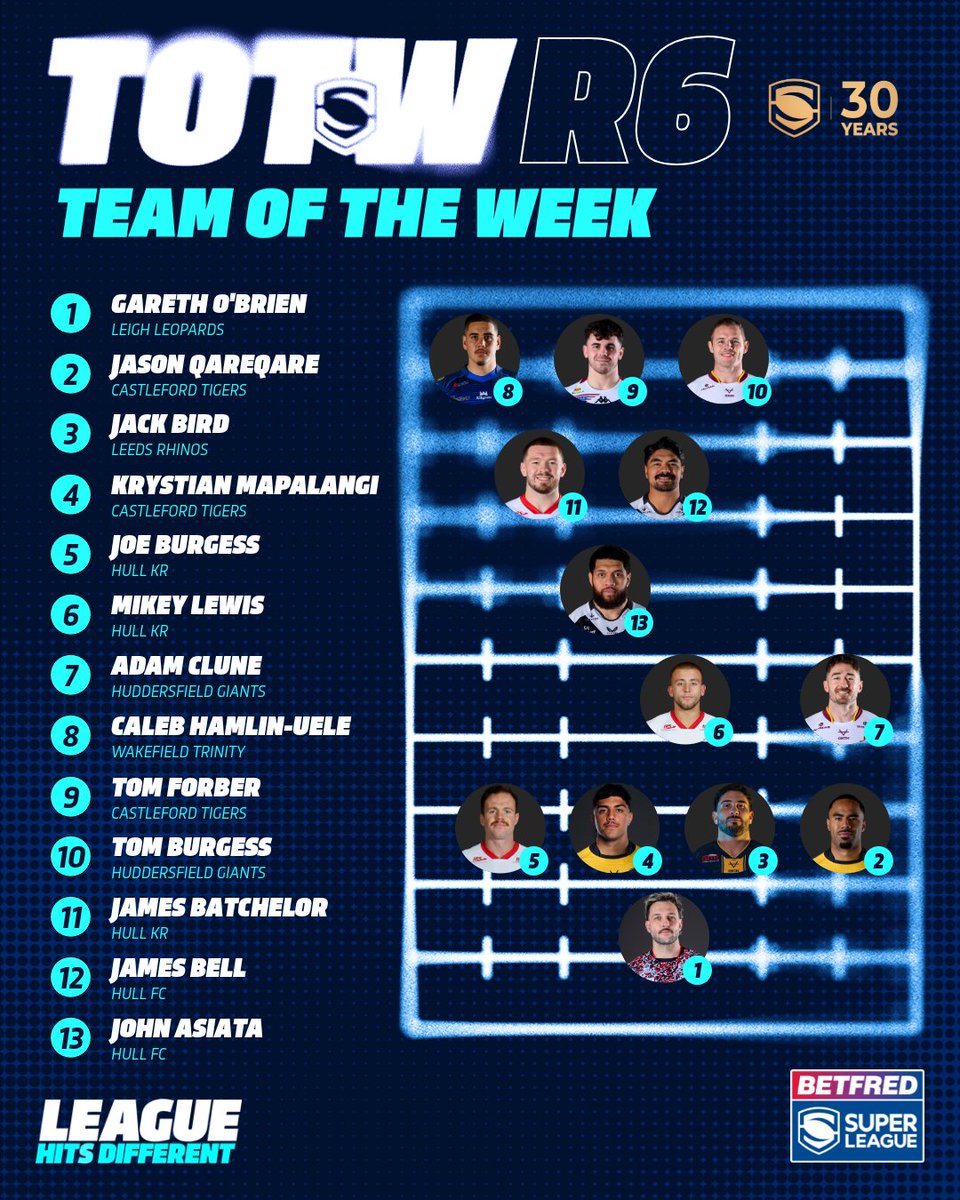 Betfred Super League tweet media