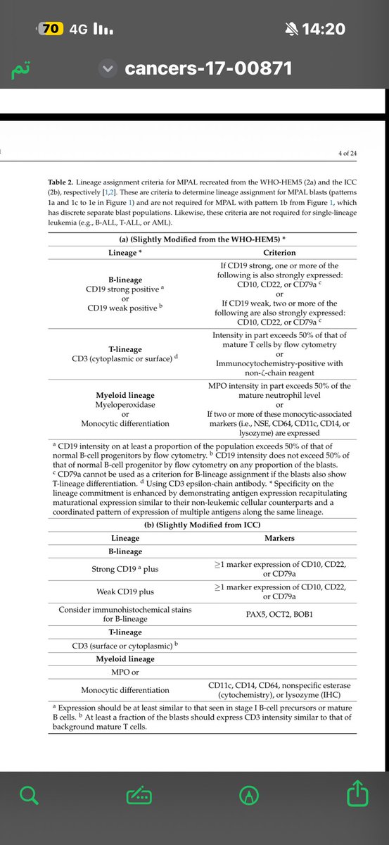 Dr. Chokri Ben Lamine tweet media