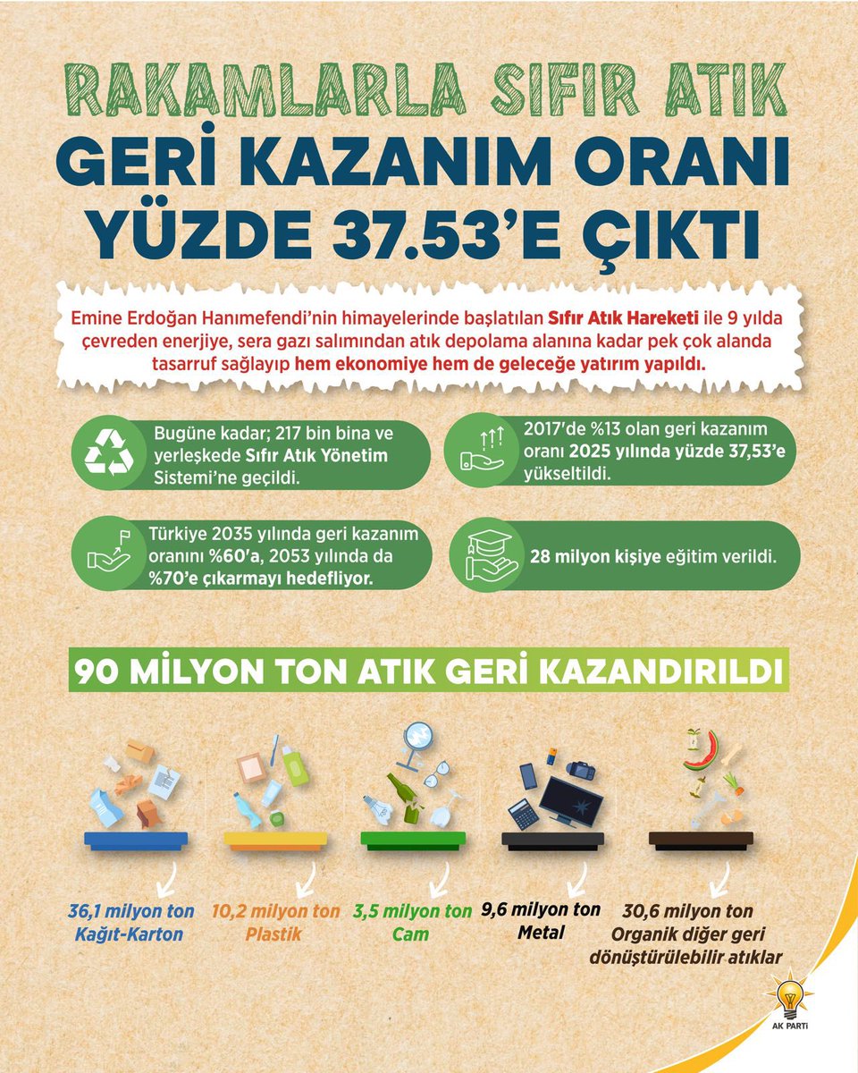 Sevilay TUNCER tweet media