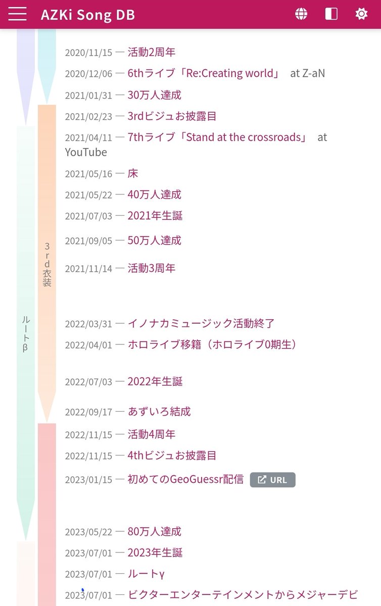 みつごご tweet media