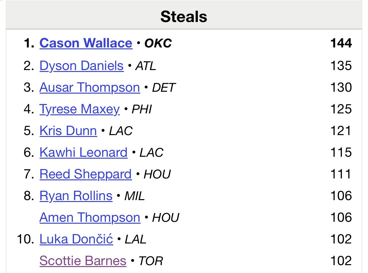 40 & Dunking? tweet media