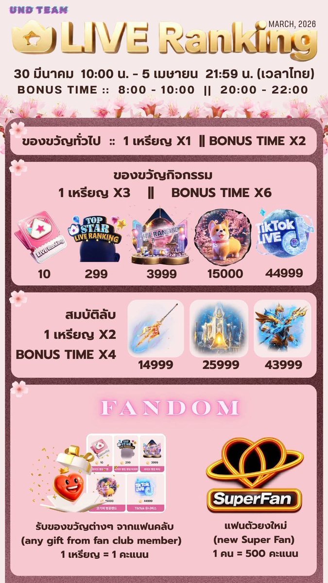 วันนี้เริ่มกิจกรรมวันแรกค่ะ