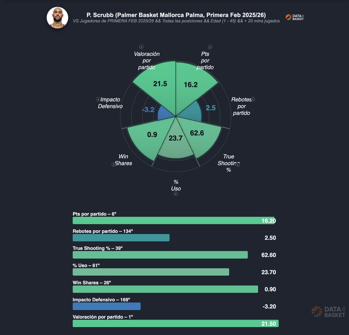Locos por el Basket tweet media