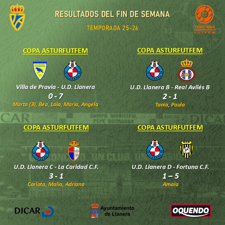 UD Llanera Femenino tweet media