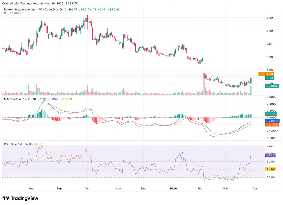 Bullish Chart tweet media