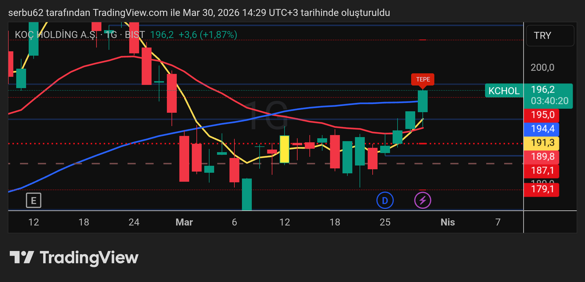 özgür trader 🦅 tweet media