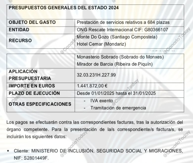 Canario Today tweet media