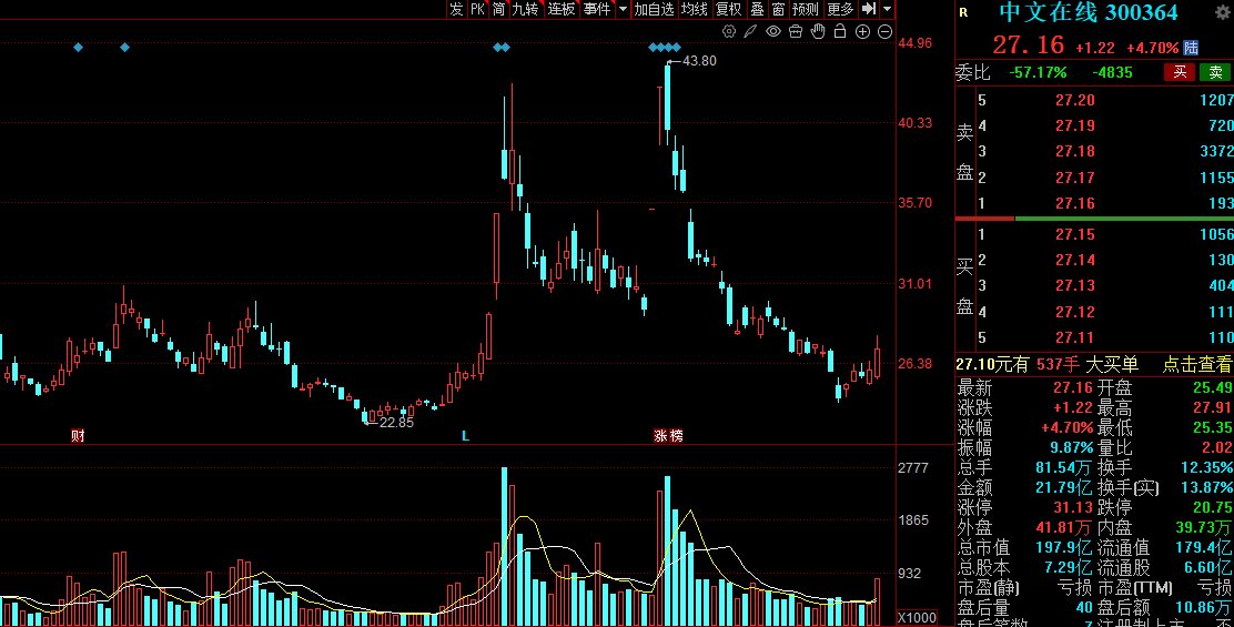 A股趋势捕手🎯 tweet media