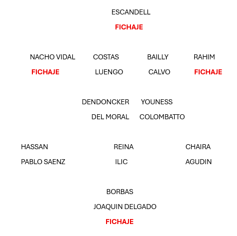 ⚽ Juanma R.O. ⚽ tweet media